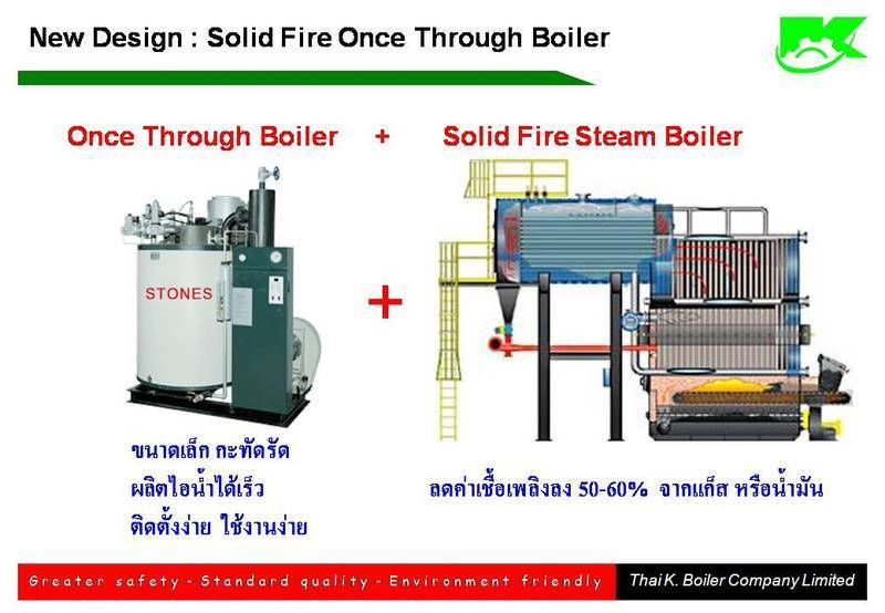 Solid Fuel Once Through Boiler   Product 37325 369946655 Fullsize 