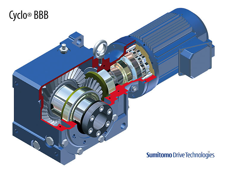 Sumitomo Cyclo Bevel BuddyBox 4 Series