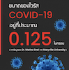 ต้องใช้เครื่องฟอกแบบไหน ถึงจะปลอดภัยจาก ?เชื้อไวรัส COVID-19? ได้