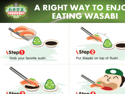 A RIGHT WAY TO ENJOY EATING WASABI 